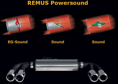 Remus Power Sound